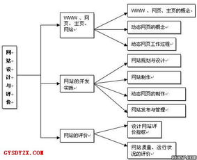 高郵市第一中學(xué)網(wǎng)絡(luò)技術(shù)應(yīng)用與開發(fā)實踐探索